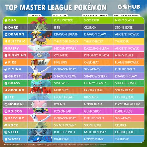Best Pokemon Go Great League Team Best Pokémon For Great League in 2021 | Cult of Gamer
